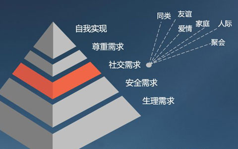 基于用户体验的网页人机交互才符合网站优化目的